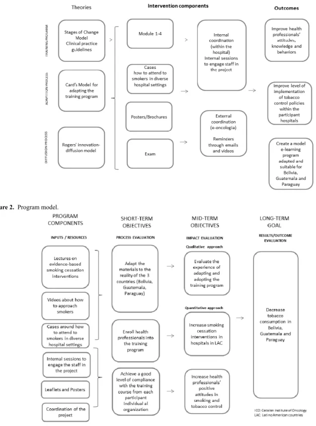 Figure 1.  Conceptual framework.
