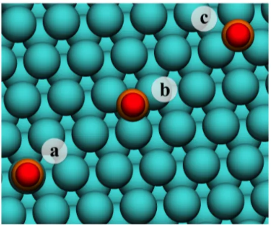 Figure 1. Top view of CO adsorption sites on Pt(111) surface, including a) top, b) hcp and c) 