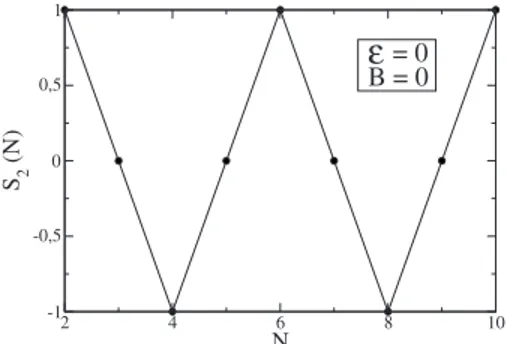 FIG. 3. Same as Fig. 2 for B = 3 T. Upper panels display the value of 2S z only when it differs from that of the E=0 case.
