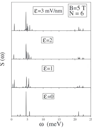 FIG. 7. Spin-phase diagram for the two-electron ring in the electric–magnetic field plane