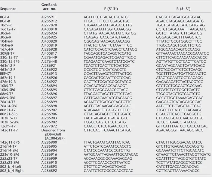 Table 1. Amplimers Developed from Direct Sequencing of BAC, PAC, and YAC Ends Sequence