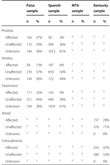 Table 1 A concise description of the cohorts’ principal demographic and clinical data.