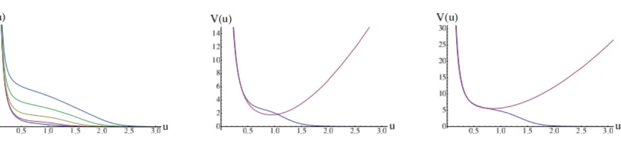 Figure 16. The spectral function (divided by ω 2