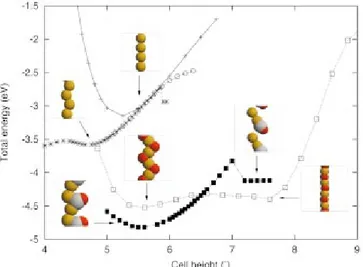 FIG. 1. 共Color兲 Calculated binding energy curves for different chain structures as a function of unit cell height