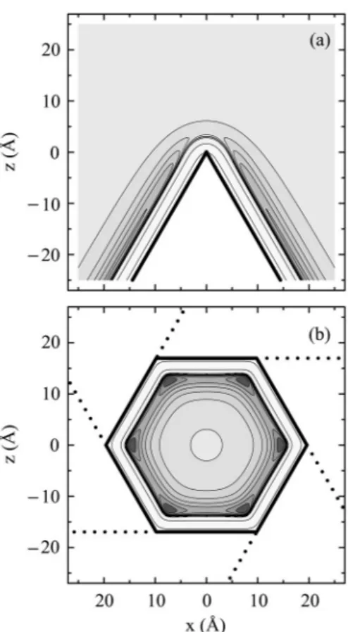 FIG. 1. 共a兲 Elementary potential ␳ 0 v CCZ 共r兲 for a He atom in the