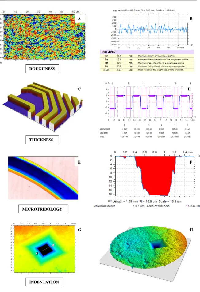 Figure 7a. Images of different applications of Optical Profilometers (a-b) roughness, 