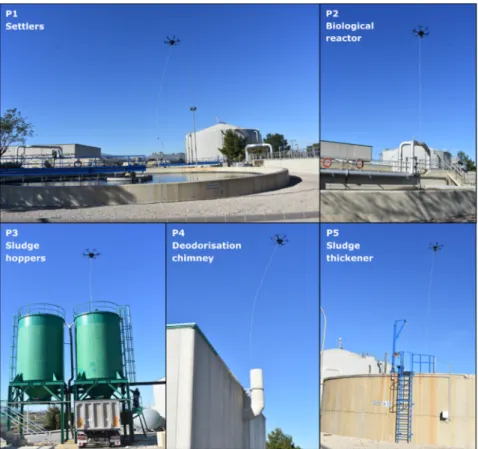 Figure 5. Drone hovering over the selected emission sources (P1–P5). 