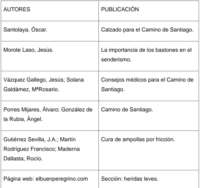 Tabla 1.1: Autores y publicaciones utilizadas de profesionales sanitarios que detallan la preparación del peregrinaje