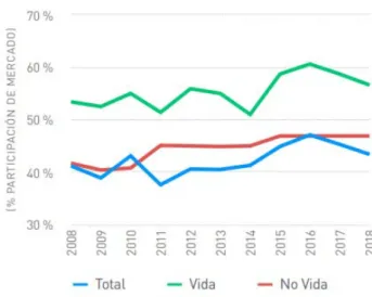 Gráfico 9. España: índice CR5 de concentración, 2008-2018
