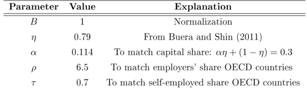 Table 1: Parameter values