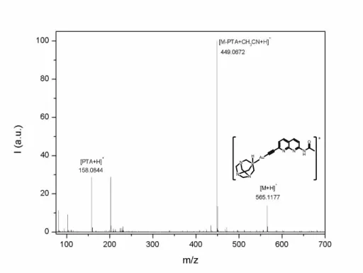 Figure S13. UV-Vis spectra at different concentrations of 3 in water (left); variations of absorbance at 343 nm and 400 nm  at different concentrations of 3 (right).