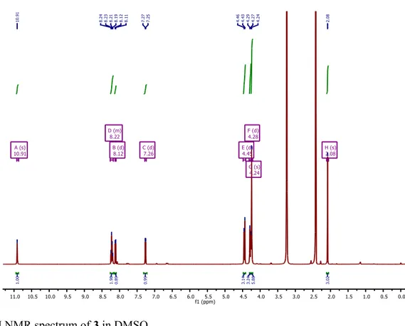 Figure S7.  13 C NMR spectrum of 3 in DMSO.