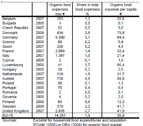 Tabla 4                                                                                                                  Fuente: Comisión Europea, 2010  *Gastos per capita son por año 