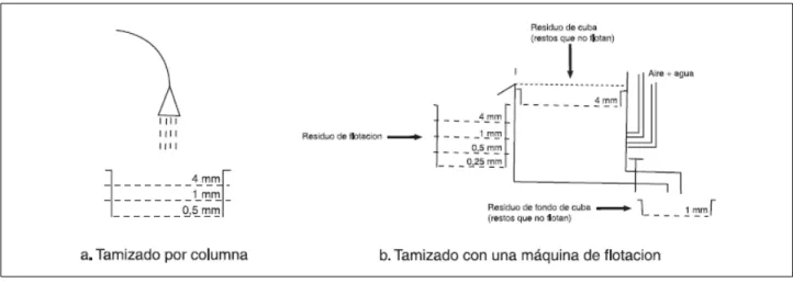 Fig. 3: Sistemas de recuperación de macrorestos vegetales. Extraído de: Alonso et alii, 2003.