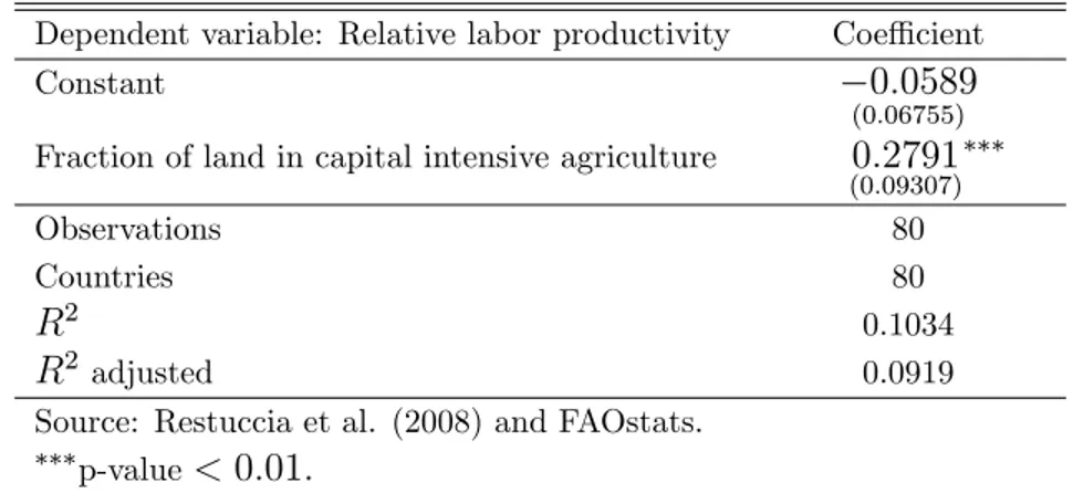 Table 3: Relative labor productivity