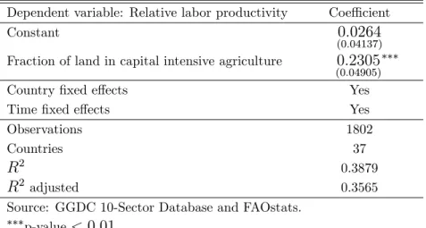 Table 6: Relative labor productivity