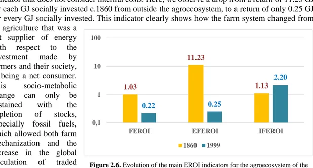 Table 2.1. Main flows of the agroecosystem in the Vallès study area. Source: Our own.  Units  1860  1999 