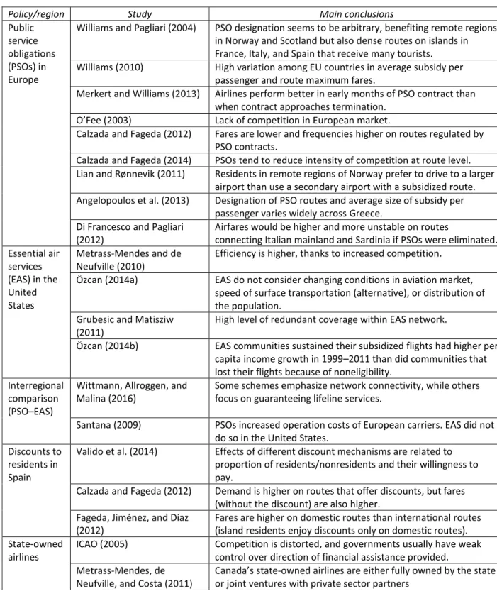 Table A.1 Summary of the results of studies on Air Connectivity in Remote Areas (ACRA)  policies  