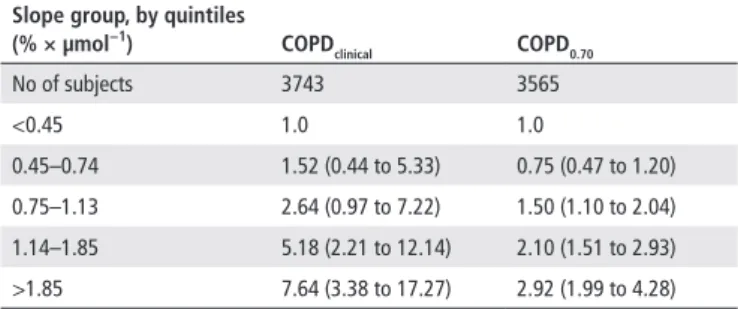 Table 3  Incidence rate ratios (IRRs) with 95% CIs for the association 