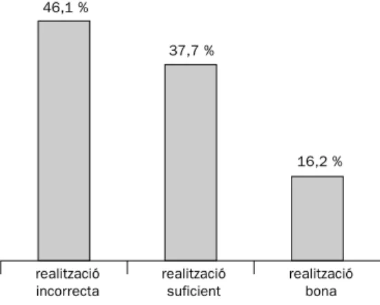 Figura 11. Directori o presència dels enllaços amb les adreces de correu electrònic