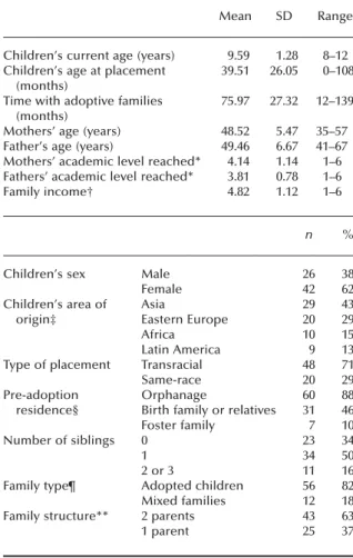 Table 1 Child and family demographic characteristics
