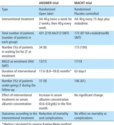 Table 2  Main differences among the answer and MACHT trials 79 80