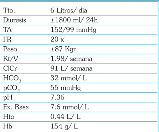 Tabla 5. Valores analíticos después de tres meses con trata- trata-miento con Physioneal ® .