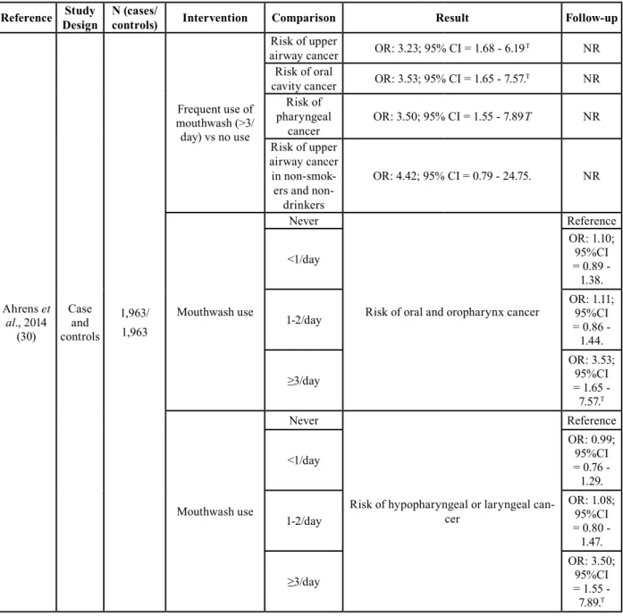 Table 2: Summary of the characteristics of the studies included in the present systematic review.