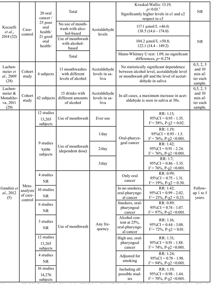 Table 2 cont.: Summary of the characteristics of the studies included in the present systematic review.