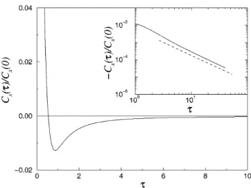 FIG. 1. Normalized velocity correlation function C x stdyC x s0d