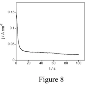 Fig. 8. j/t transient of the deposition of alginate from the solution 1 wt.% sodium alginate + 0.1  M K 2 SO 4  + 0.5 wt.% CaCO 3 