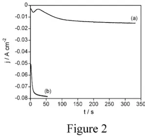 Fig. 2. j/t transients recorded from the solution 0.2 M CoCl 2  + 0.9 M NiCl 2  + 0.5 M H 3 BO 3  (pH 