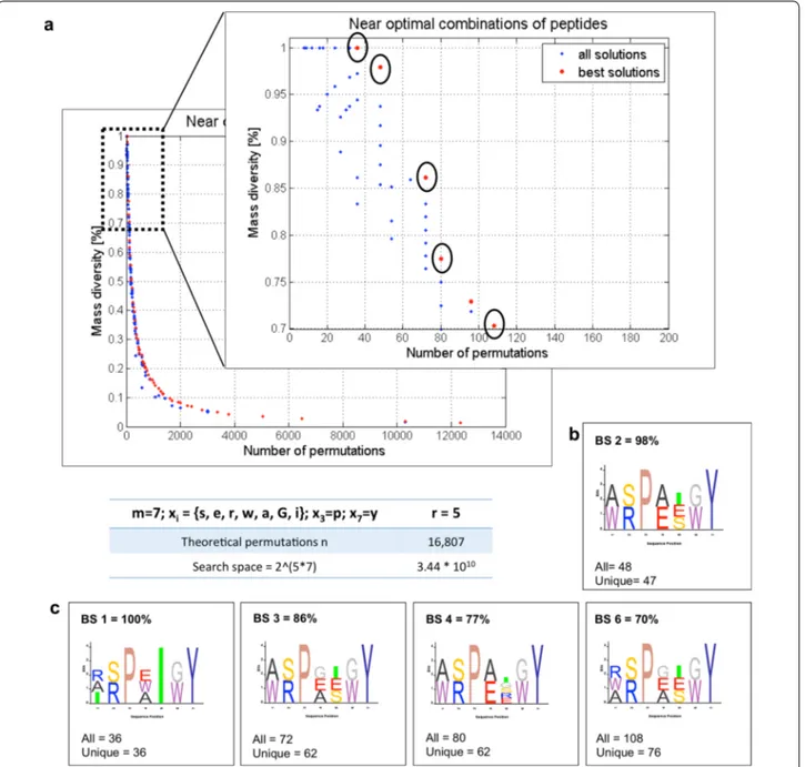 Fig. 4  Two-objective genetic algorithm-informed design suggestions for experimental validation