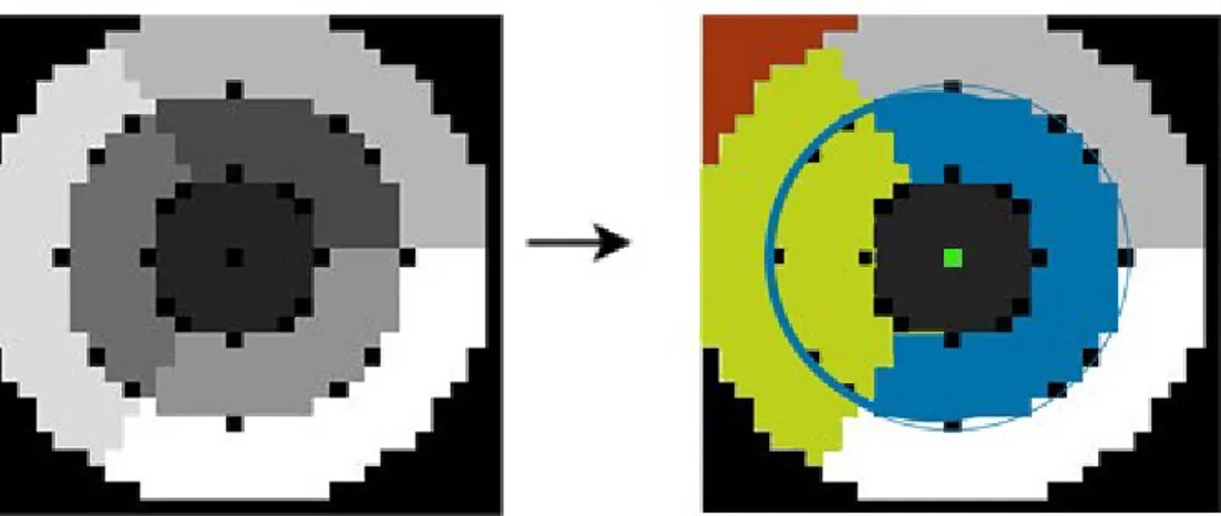 Figura 12) Máscara descriptora utilizada. Fondo (naranja), subdivisión circular (azul), sector triangular (amarillo), pixel  tratado (verde)