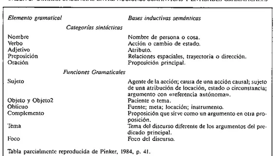 TABLA  2.  CORRESPONDENCIAS  EKTRE  NOCIOKES  SEMANTICAS  Y  ENTIDADES  GRAMATICALES 