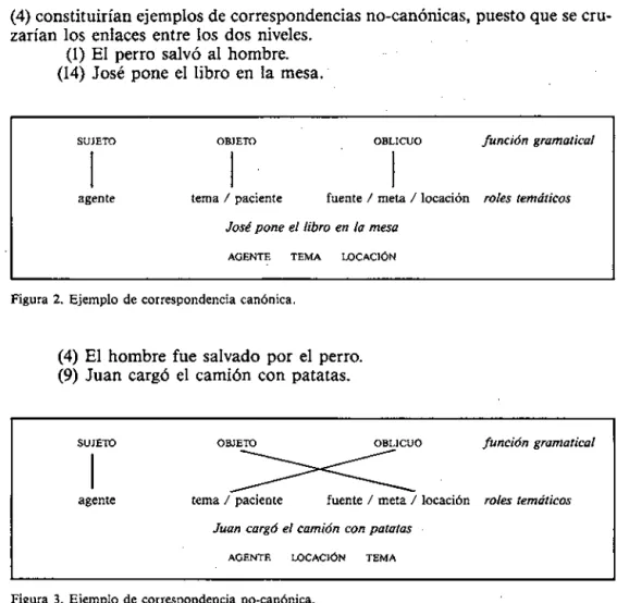 Figura  3.  Ejemplo de  correspondencia no-canonica. 