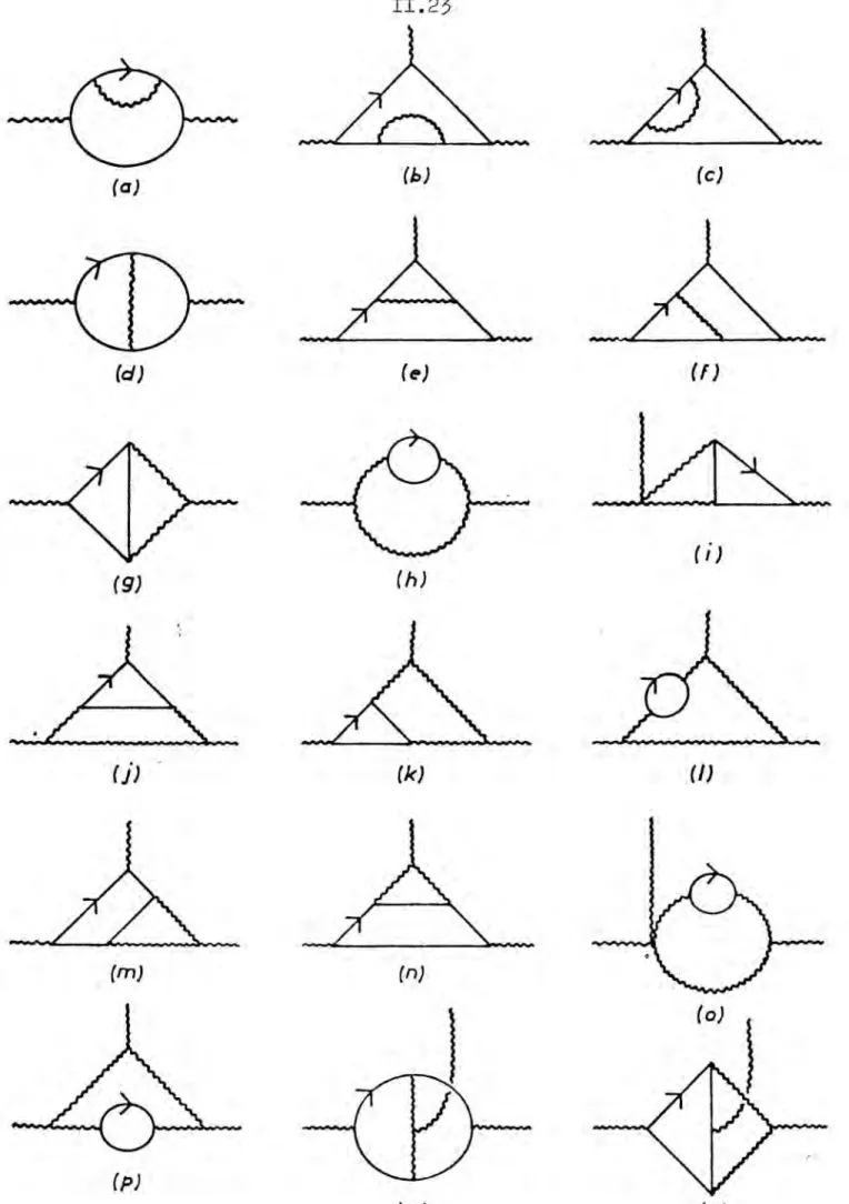 Fig. 1 Diagrames corresponents a l'auto-energia del g Luo i al ver&#34;tex d� tres g l uons contenent­ un bucl,e de qua rks a o r-d ce 0(4