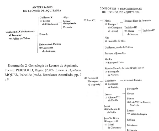 Ilustración 2. Genealogía de Leonor de Aquitania. 
