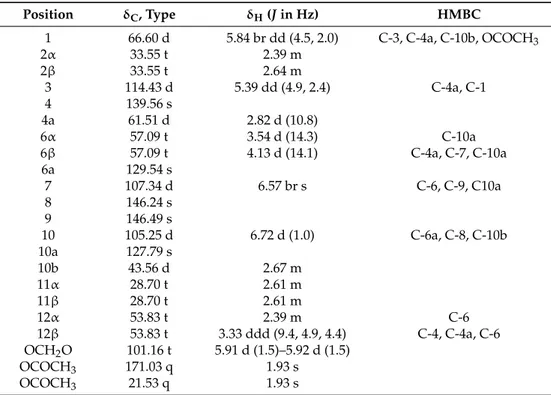 Table 2.  13 C-NMR,  1 H-NMR and HMBC data for 1-O-acetylcaranine (6) (500 MHz, CDCl 3 )