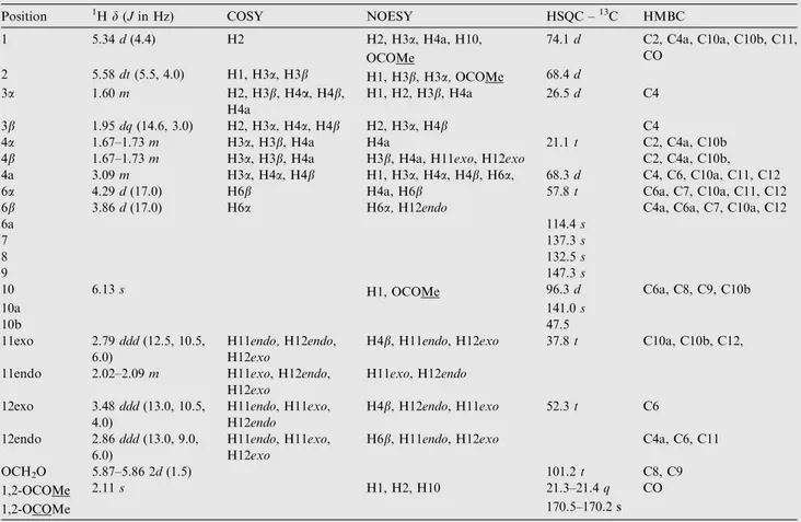 Table 2 1 H NMR, COSY, NOESY, HSQC and HMBC data for 1-epidemethylbowdensine (1) (500 MHz, CDCl 3 ).