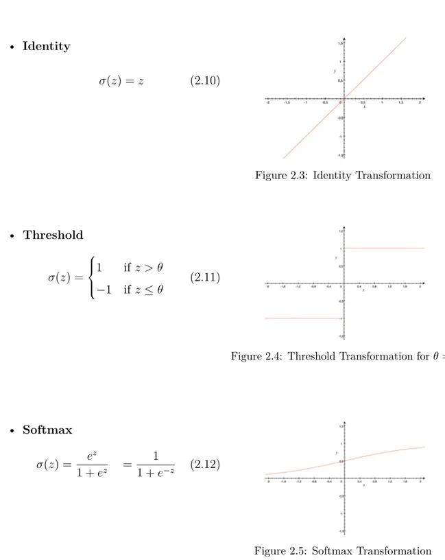 Figure 2.3: Identity Transformation