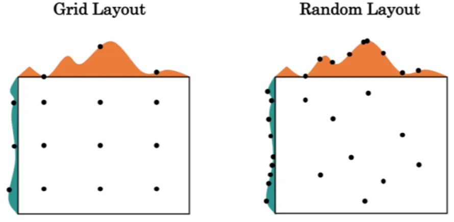 Figure 2.13: Grid-layout vs Random Seach