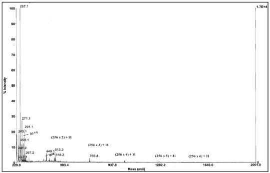 Figura 9. Espectro de MALDI-TOF de la fracción etérea de la reacción 