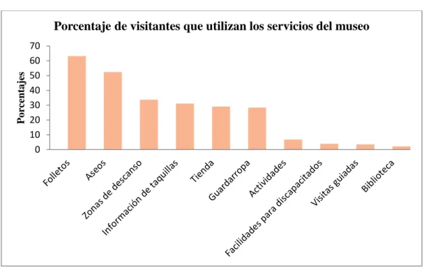 Gráfico 5 