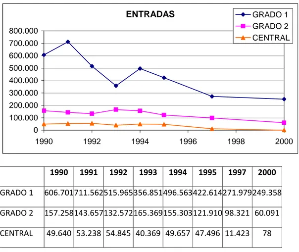 Figura 2. Expedientes entrados por tribunal 