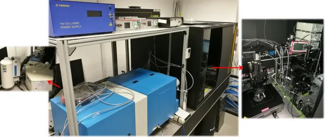 Figure 26. Raman spectroscopy setup developed at IREC.  2.2.2  Optical and electrical characterisation 