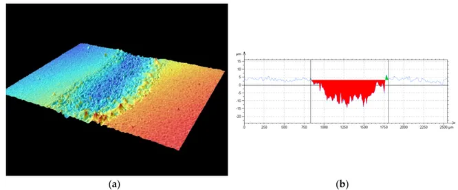 Table 3. Tribological properties of the alumina-reinforced Inconel coating compared to Inconel625  bulk material