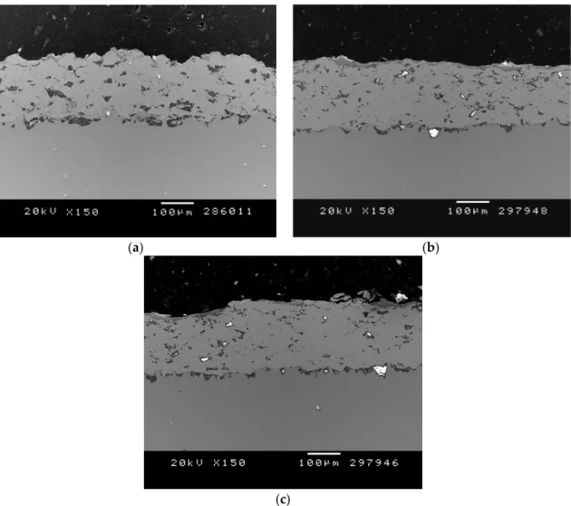 Figure 8. SEM cross-sections of the alumina-reinforced Inconel coating after 72 h of oxidation testing:  (a) 700 °C, (b) 800 °C, and (c) 900 °C