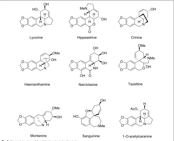 Fig. 1  Chemical structures of the alkaloids evaluated in this study