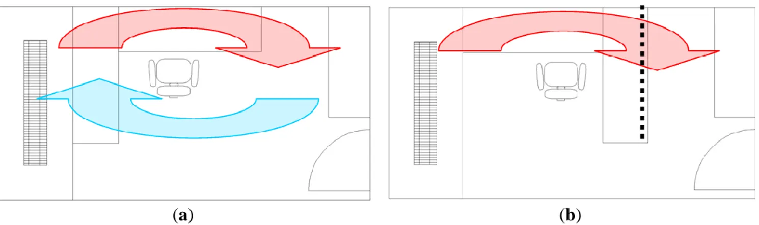 Figure  7.  Planned  office  furniture  distribution  (a);  and  real  furniture  distribution  of  the  analyzed  office  (b)